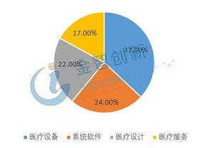 醫(yī)療物聯(lián)網(wǎng) 技術(shù)開發(fā)驅(qū)動下的全球醫(yī)療健康行業(yè)變革