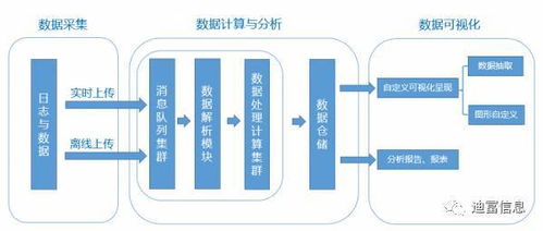 人工智能與大數(shù)據(jù) 網(wǎng)絡(luò)技術(shù)領(lǐng)域的技術(shù)開發(fā)就業(yè)方向與前景展望